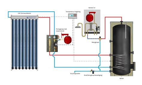 Tapwater Zonneboiler Set Archives Improve