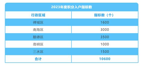 10600个！2023年佛山积分入户指标数公布