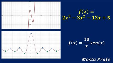 C Lculo De M Ximos M Nimos Extremos De Funci N Polinomial Utilizando