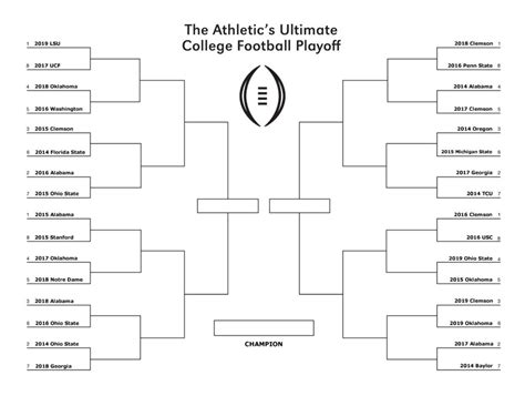 College Football Playoffs 2025 Bracket Suzanne J Patterson