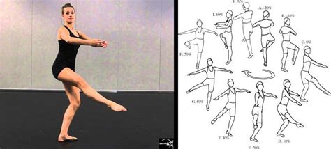 A La Seconde Turn ­ Dancer Must Do At Least 1 Eight Count With Leg