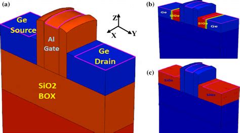 A Simulated Ge FinFET Device Structure B Ge P FinFET Structure With