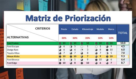 Matriz de Priorización