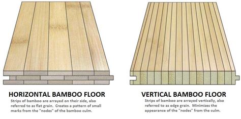 Clearing Bamboo Flooring Myths In 2021 The Greener Living Blog