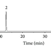 HPLC UV Profiles Of SM Injection Standards And Chemical Structures Of