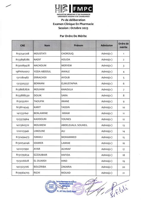 Résultats de lexamen Clinique En Pharmacie Octobre 2023 FMPC