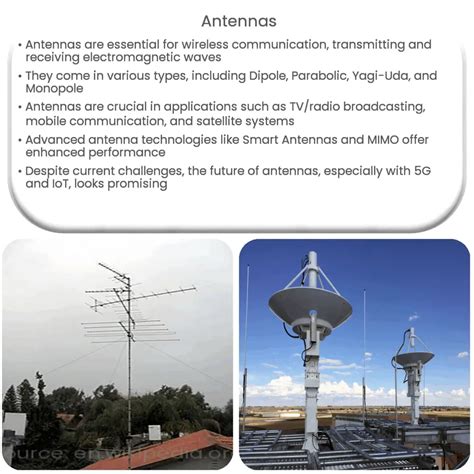 Antennas How It Works Application Advantages