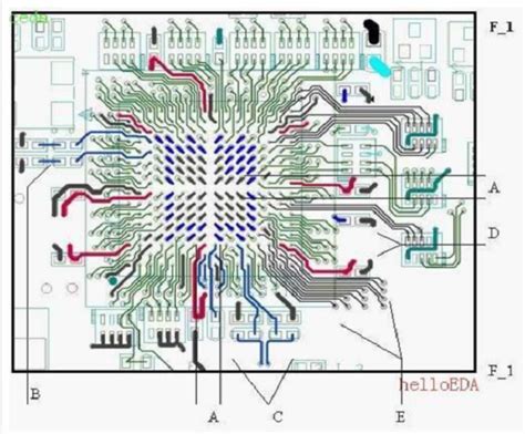 How To Ensure Success Of BGA PCB Assembly Artist 3D