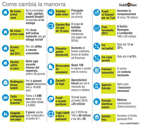 Legge Di Stabilit Tutte Le Novit Della Manovra