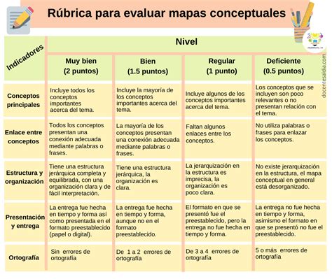 Rubrica Para Evaluar Mapa Conceptual Xili