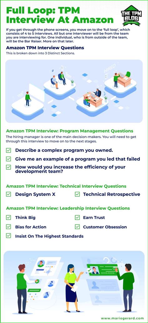 Best Aws Tpm Interview Questions