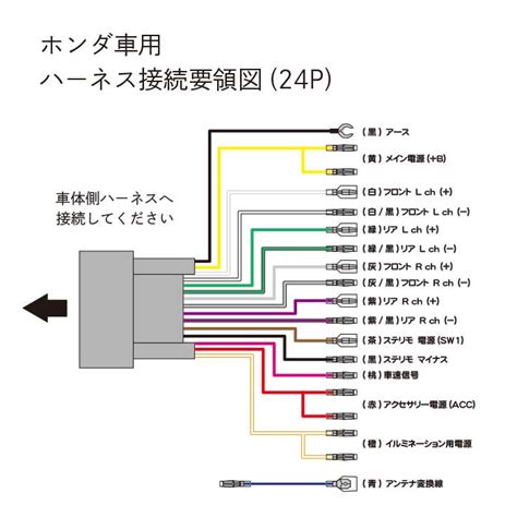 【楽天市場】新型 ホンダ オーディオハーネス 24p ナビ 取付 配線 変換 キット ステアリングリモコンスイッチ ステリモ Honda フリード フリード Hv H28 09～ O11st