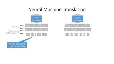 Replicating Parser Behavior Using Neural Machine Translation Ppt Download