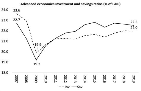 Profitability, investment and the pandemic : r/lostgeneration