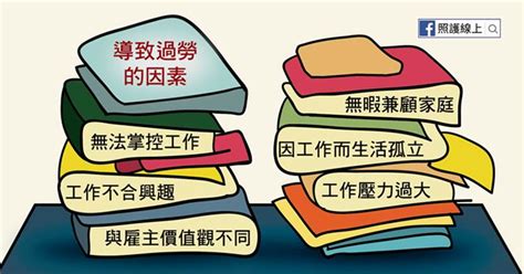 檢查看看，你過勞了嗎？（懶人包）