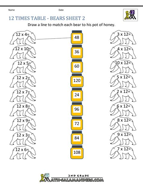 12 Times Table Up To 100 Gasereno