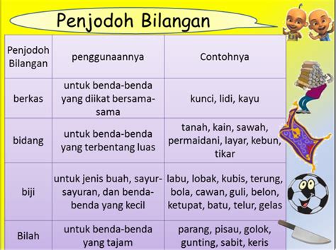 Mari Belajar Penjodoh Bilangan