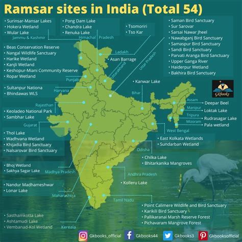 Updated List Of Ramsar Sites In India 2022 Ramsar Convention World