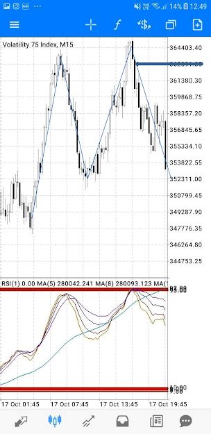 Volatility Index 75 Trading Strategies Binaryforexvolatility