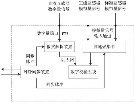 一种直流电流互感器宽频特性校验装置的制作方法