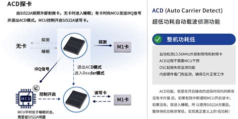 物联网射频芯片丨功放ic代理商 深圳市亿胜盈科科技有限公司