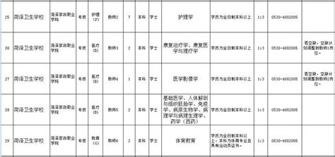 菏澤日報社、市規劃局、技師學院等事業單位公開招聘77人！ 每日頭條