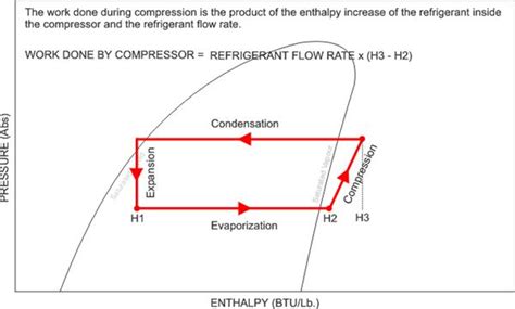 Pressure Enthalpy Diagram Explained