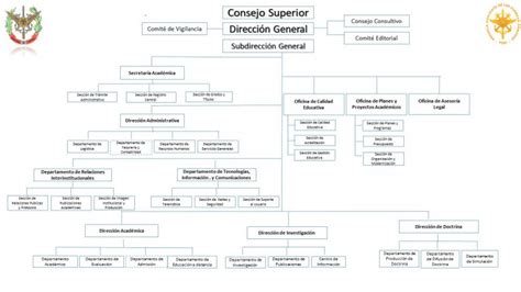 Organizaci N Escuela Superior Conjunta De Las Fuerzas Armadas Del Per