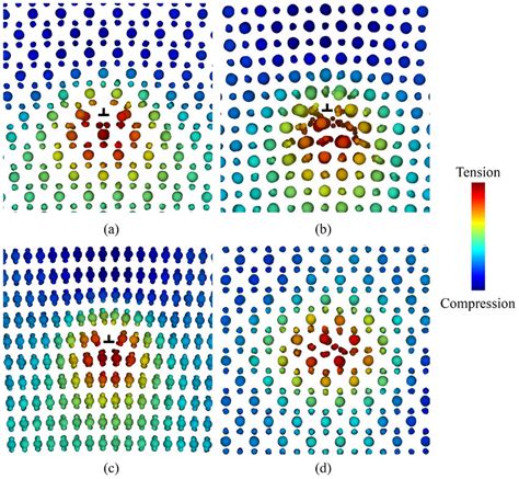 Dislocation Core Structures At 300 K A 1 0 0 1 1 0 Edge B