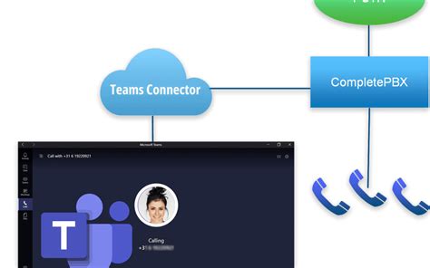 Panasonic Pbx Resellers Xorcom Ip Pbx Private Branch Exchange