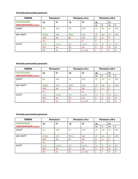 Formele Pronumelui Personal Tabel FORMA Persoana I Persoana A II A