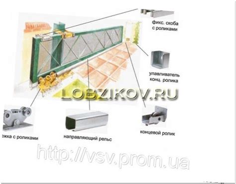 Откатные ворота своими руками. Монтаж, комплектующие, автоматика ворот