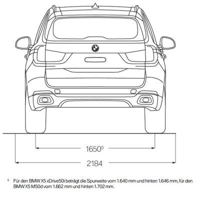 BMW X5 F15 Abmessungen Technische Daten Länge Breite Höhe