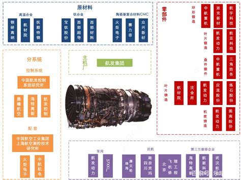 航空发动机产业链全景解析 韭研公社