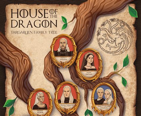 GAME OF THRONES | Targarien Family Tree illustration :: Behance