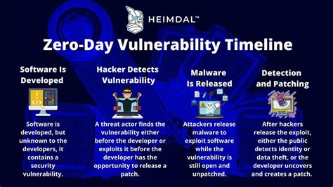 Zero Day Attack Exploit และ Vulnerability คืออะไร Skysoft