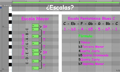 ¿cómo Entender La Escala Musical Con Ejemplos Musicway