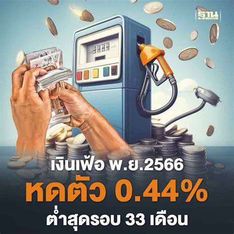 ฐานเศรษฐกิจthansettakij มาตรการรัฐหนุน เงินเฟ้อ พย2566 หดตัว 044