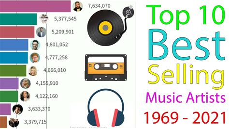 Top 10 Best Selling Music Artists 1969 2021 YouTube