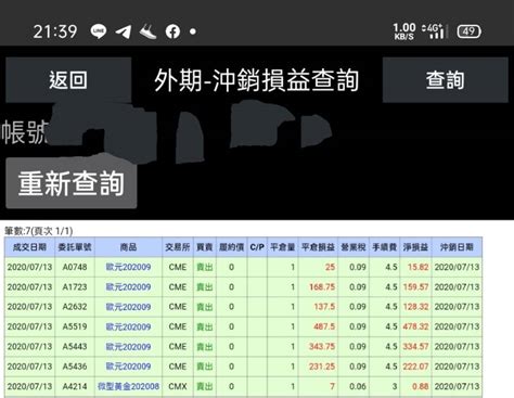 專欄內容 角蛙 Histock嗨投資理財社群