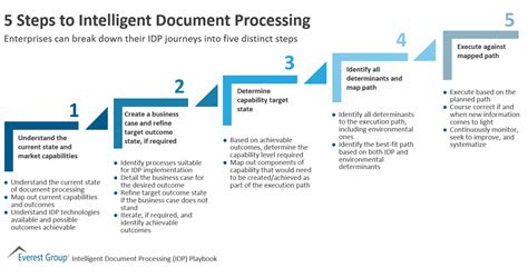 Intelligent Document Processing Idp Free Documents