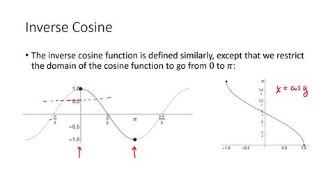 Crash Course Trigonometry 11 Inverse Trigonometric Functions Youtube