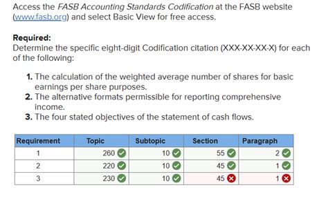 Solved Access The Fasb Accounting Standards Codification At