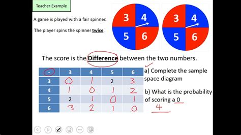 Sample Space Diagrams Corbettmaths