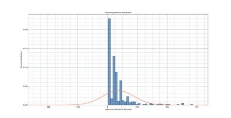 Matplotlib Python When Plotting Normal Distribution The Bell Curve Hot Sex Picture