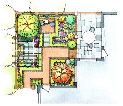 Basic Landscape Design Plans