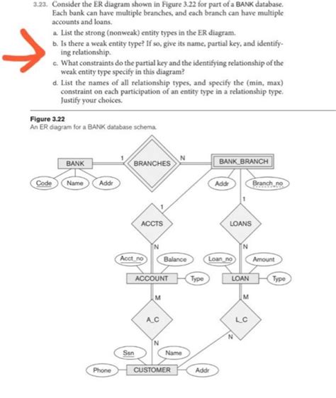 Solved Consider Er Diagram Shown Figure Part Bank Database