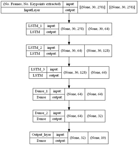 Lstm Model Structure Download Scientific Diagram