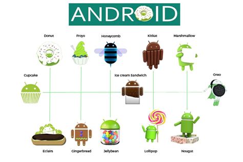 Android Version History Names And Features From Cupcake To Oreo