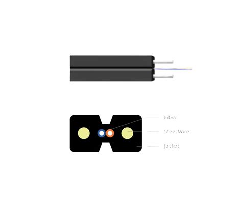 Fiber Optic Cables Escab